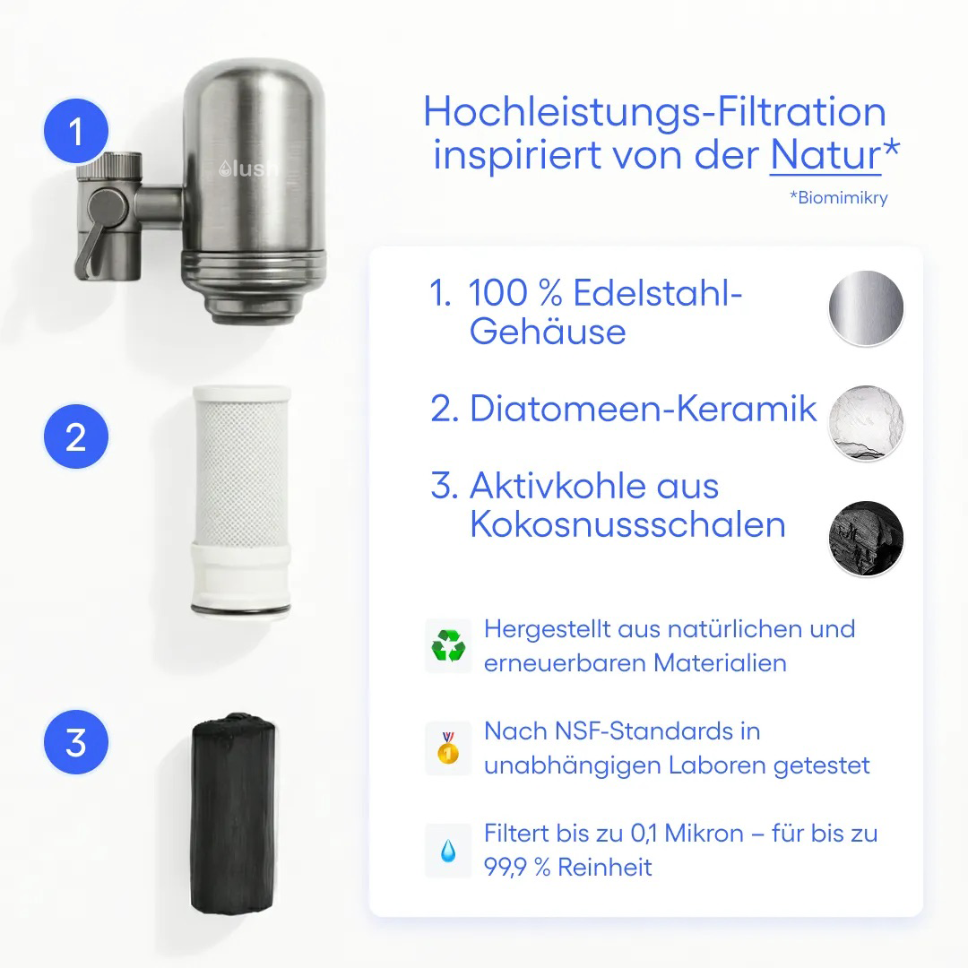Lush® 3.0 Wasserhahnfilter